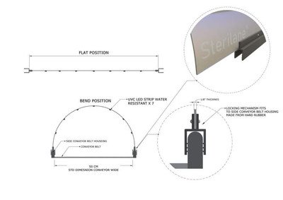 Sterilane™ mounting brackets.